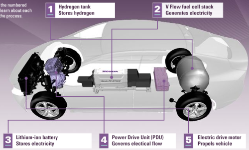 Honda hydrogen powered fcx fuel cell car #3