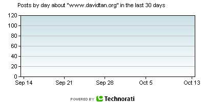 davidtan.org technorati incoming traffic graph