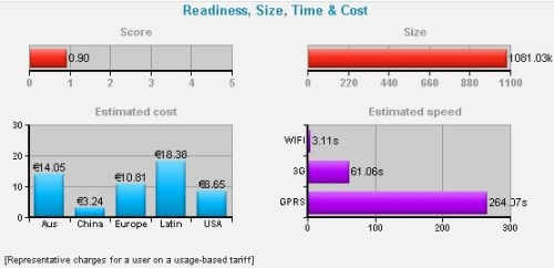 mobile reasdiness stats