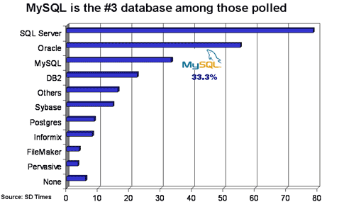 Oracle Vs Sql Server Comparison Chart