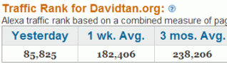 alexa traffic rank of davidtan.org