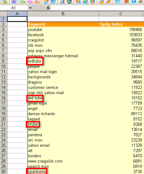 keyword research results