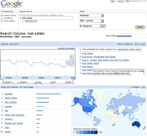 google insights search real estate