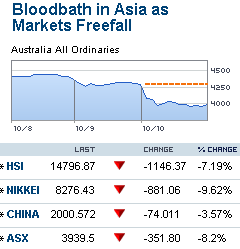 asia share market index