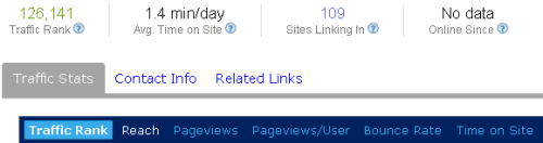 alexa web traffic details