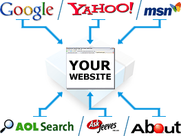 seo sem website traffic