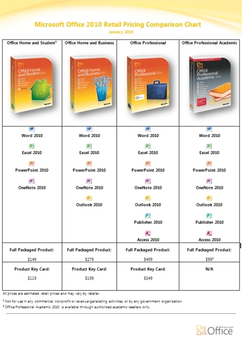 Office 2010 pricing prices details