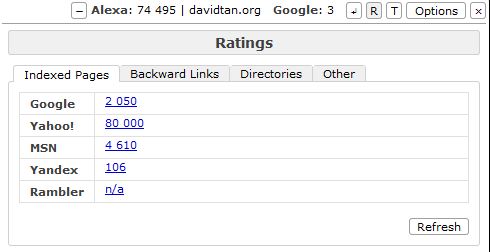 opera seobar ratings indexed pages