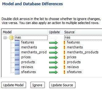 mysql workbench database model synchronize